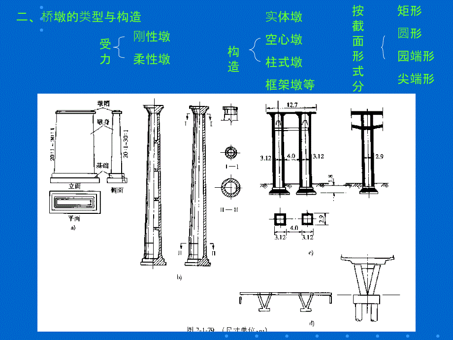 桥墩桥台结构及计算_第2页