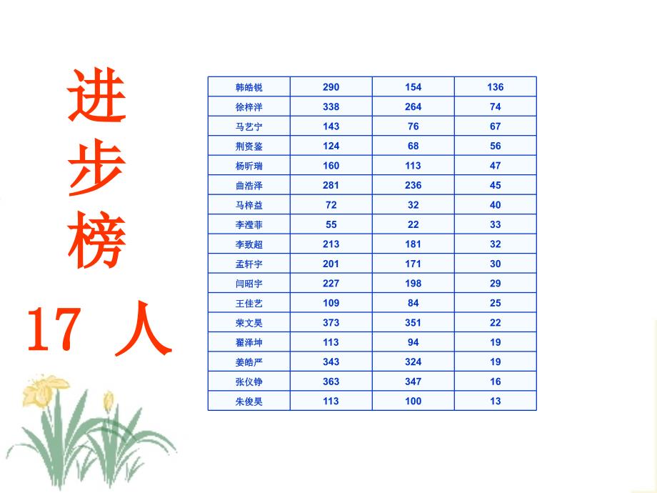 初二家长会PPT课件_第4页