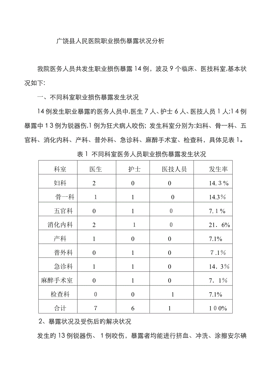 医院职业暴露情况分析42632_第1页