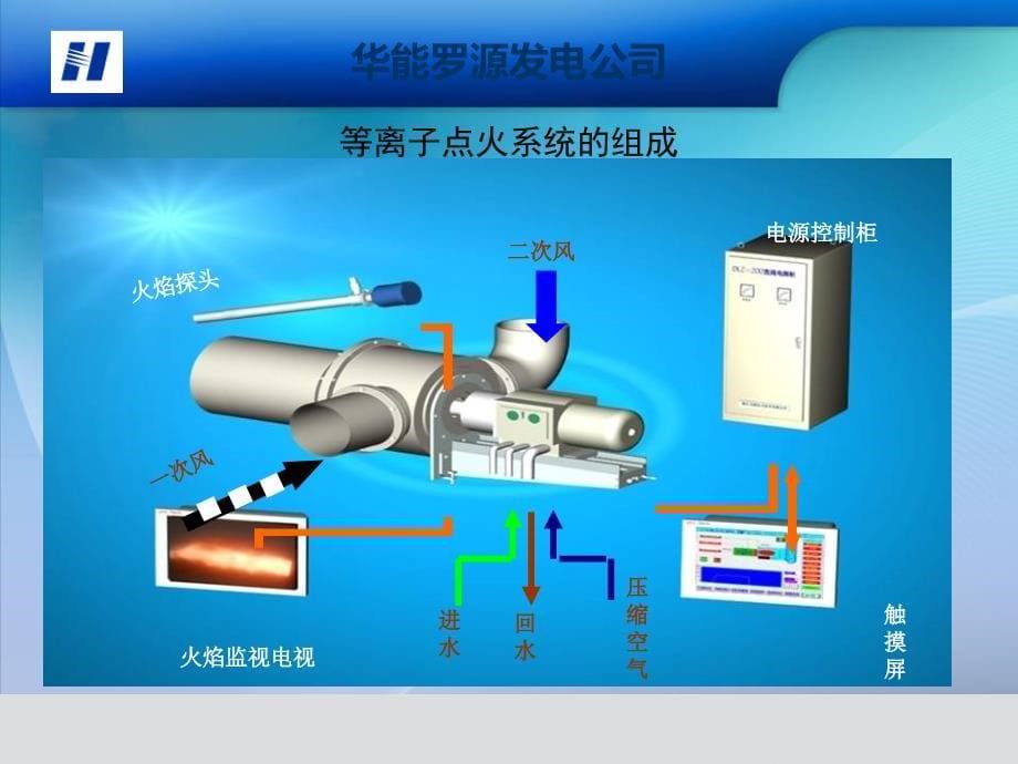 发电厂等离子点火系统_第5页