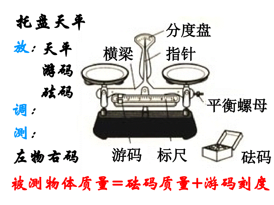 初中三年级物理下册第一课时课件_第4页