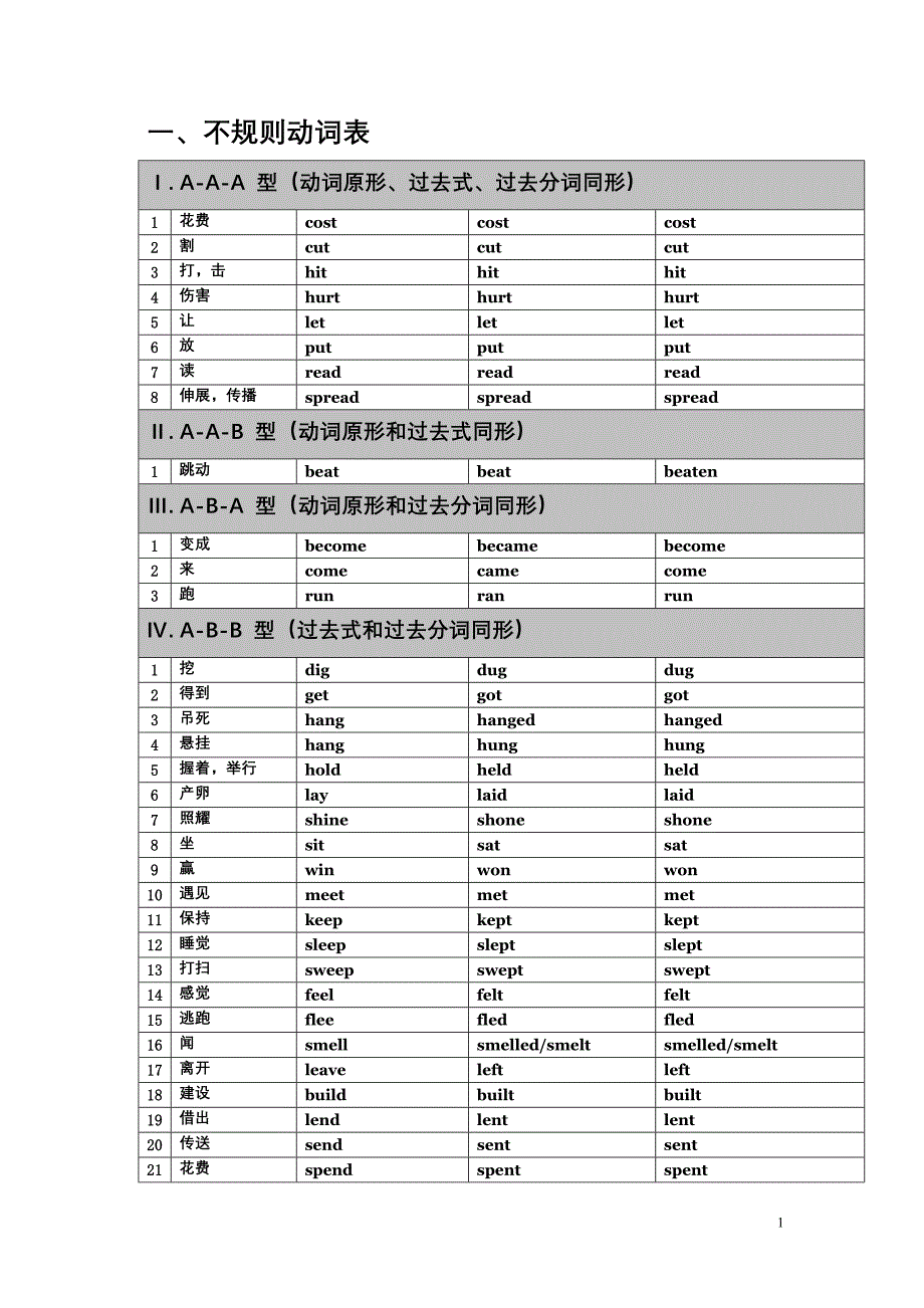 不规则动词&amp;短暂性动词与延续性动词转化.doc_第1页