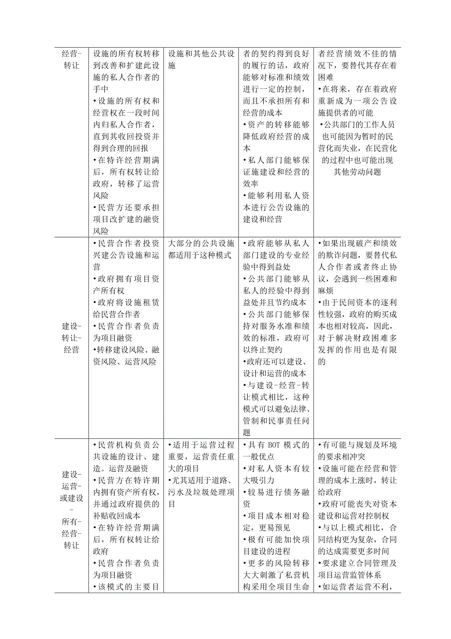 ppp各种模式优缺点对比_第3页