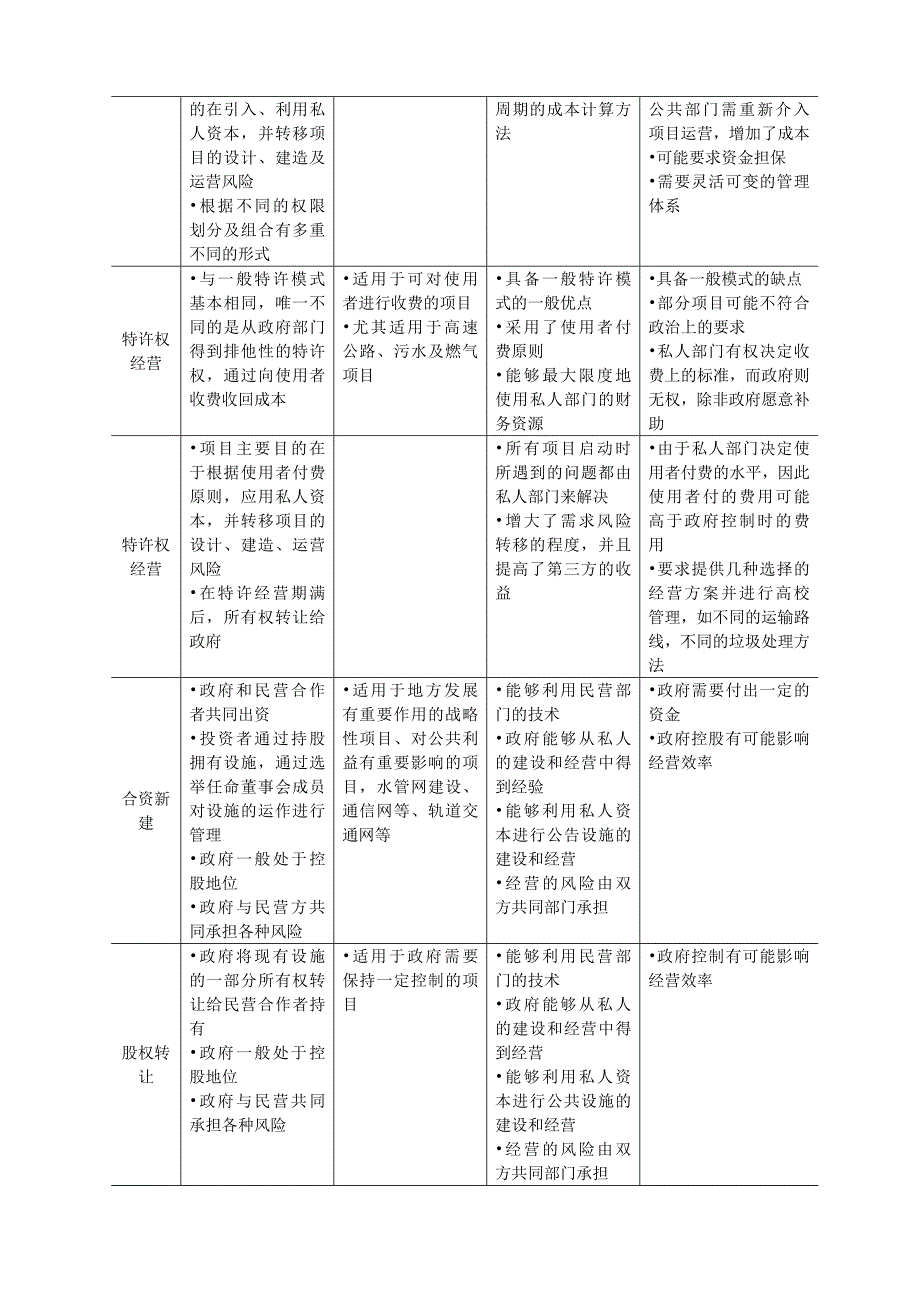 ppp各种模式优缺点对比_第4页