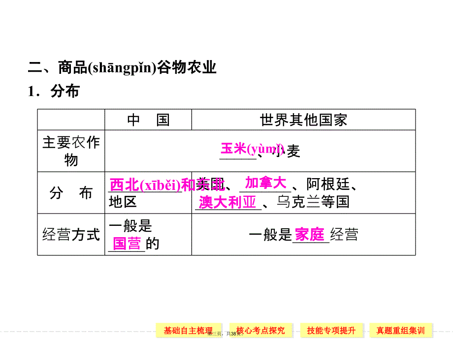 世界主要农业地域类型教学文稿_第3页