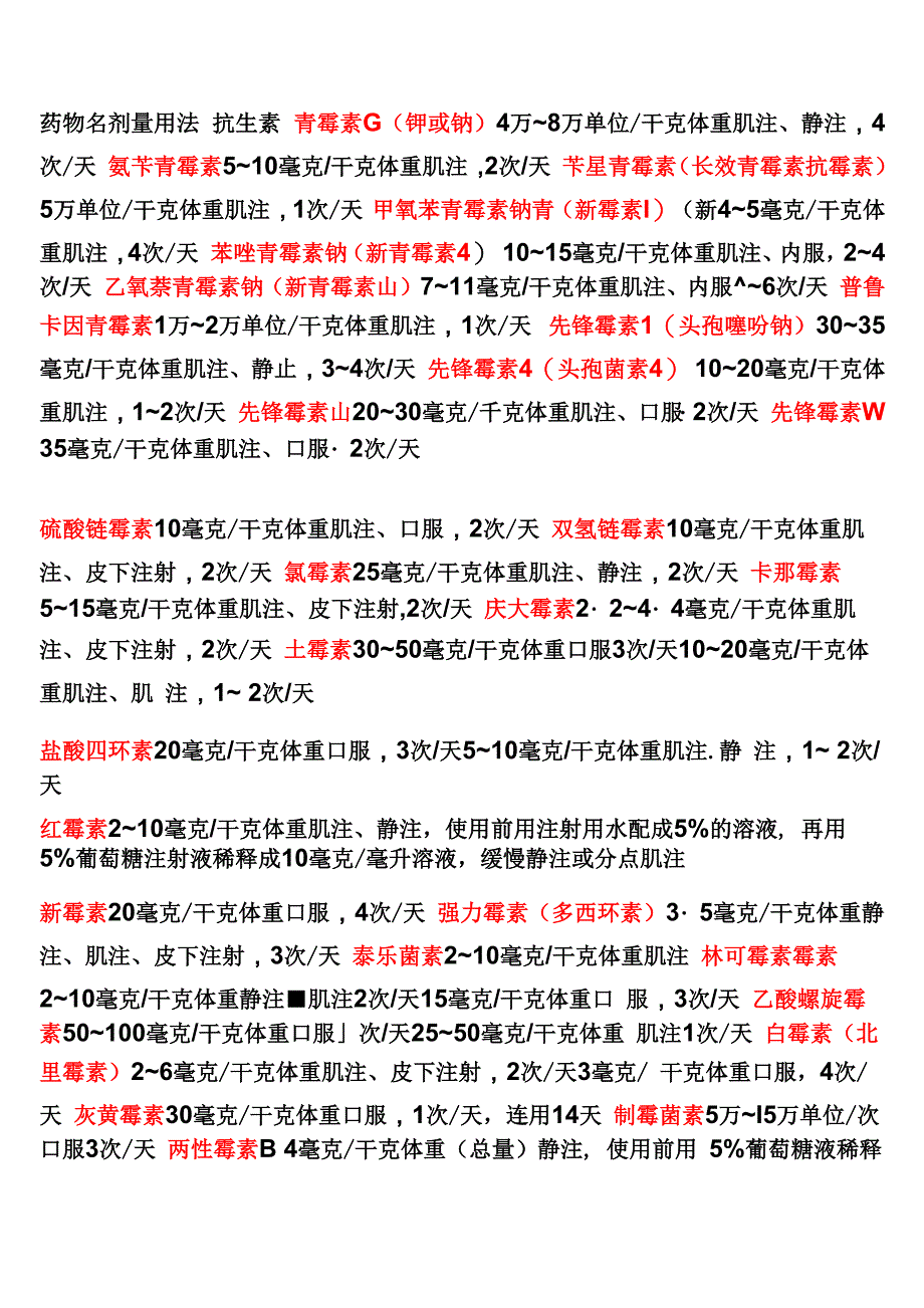 犬常用药物剂量及用法_第1页