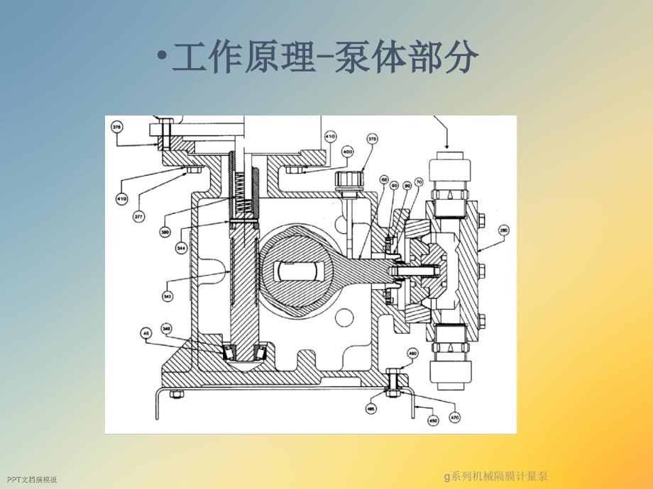 g系列机械隔膜计量泵课件_第3页