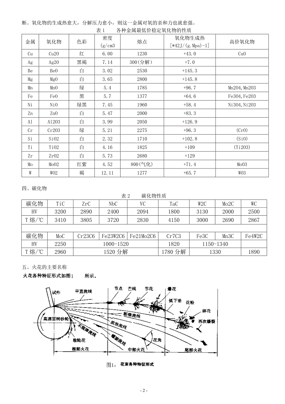 钢铁材料的火花鉴别.doc_第2页