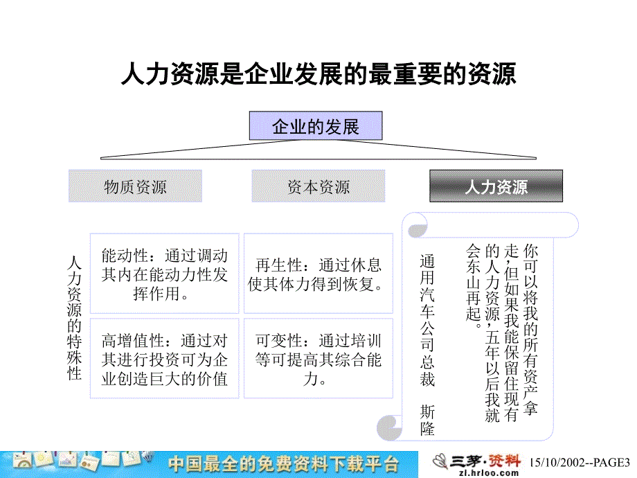 某某水电公司人力资源管理体系方案汇报ccco_第3页