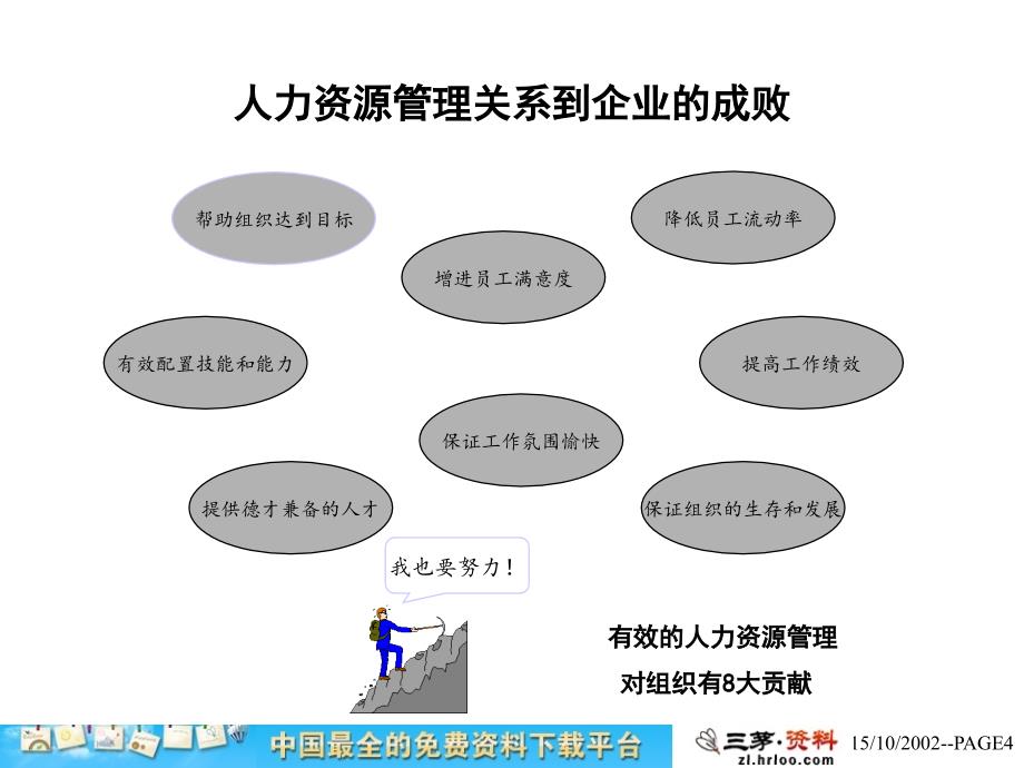 某某水电公司人力资源管理体系方案汇报ccco_第4页