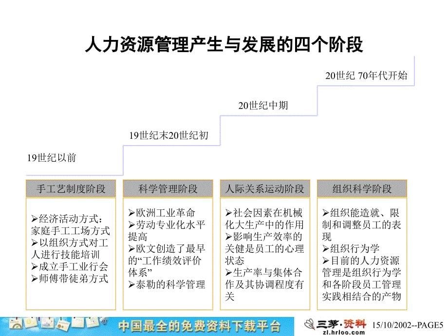 某某水电公司人力资源管理体系方案汇报ccco_第5页