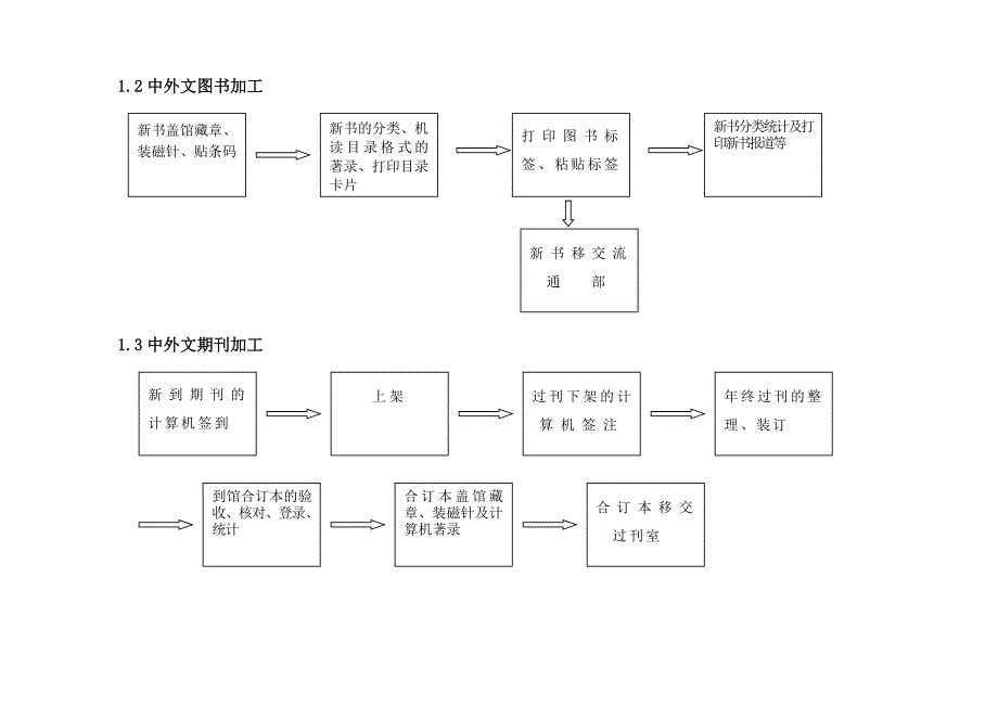 2015年图书馆工作流程图_第2页