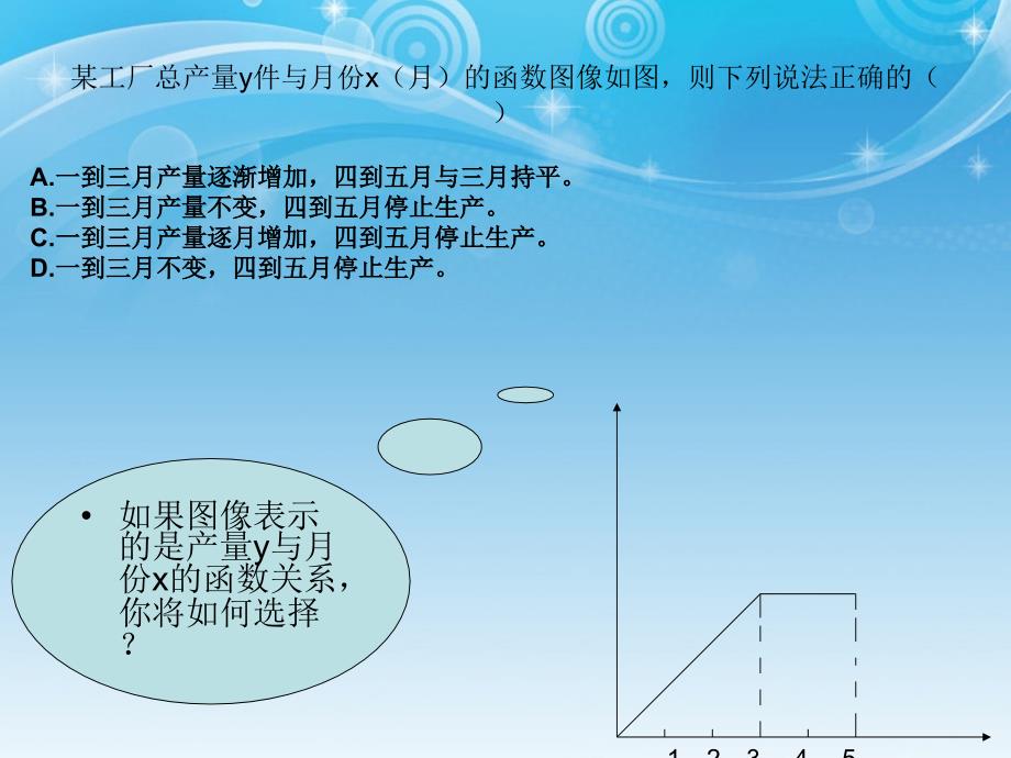 山东省肥城市石横镇初级中学八年级数学《函数与图像》课件 新人教版_第2页