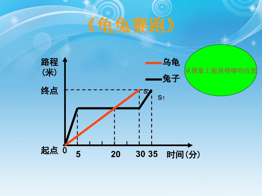 山东省肥城市石横镇初级中学八年级数学《函数与图像》课件 新人教版_第4页