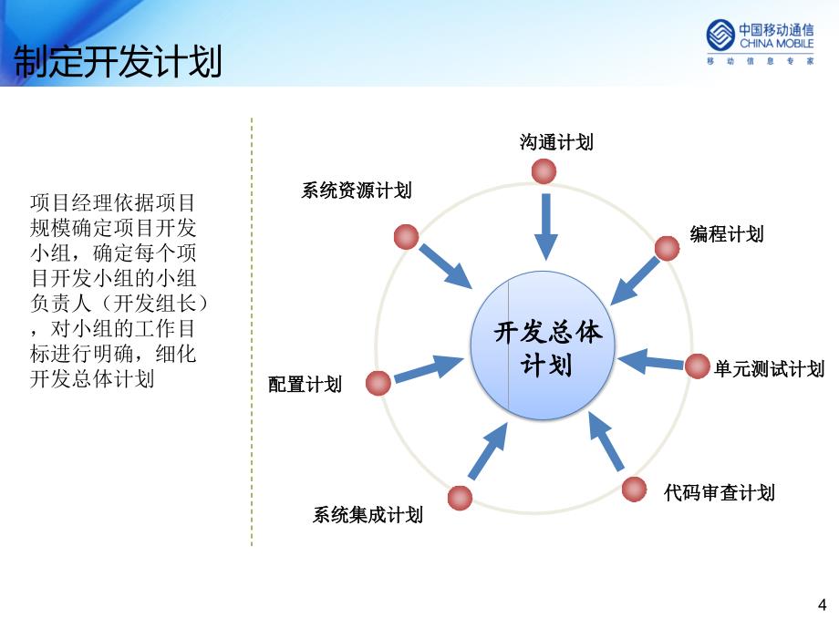 开发流程规范按角色_第4页