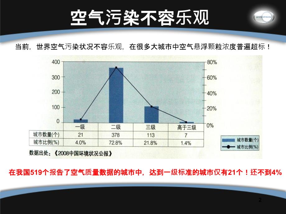 西安逸新让空气焕然一新sjz_第2页