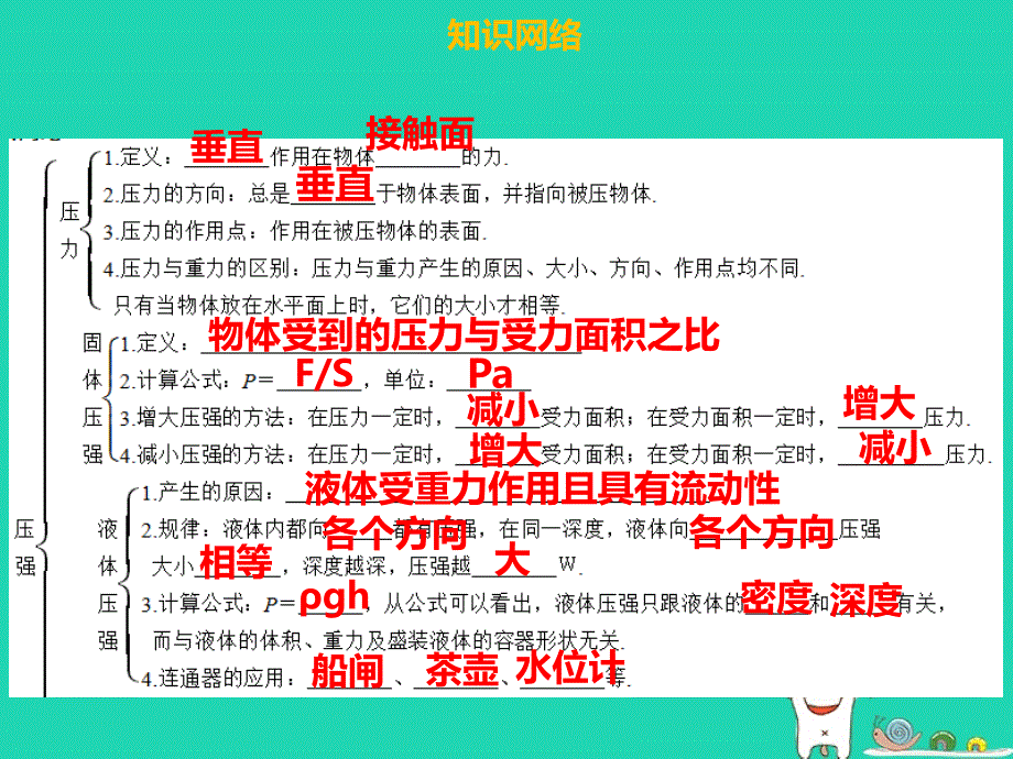 八年级物理下册第九章压强章末小结习题课件新版新人教版_第2页