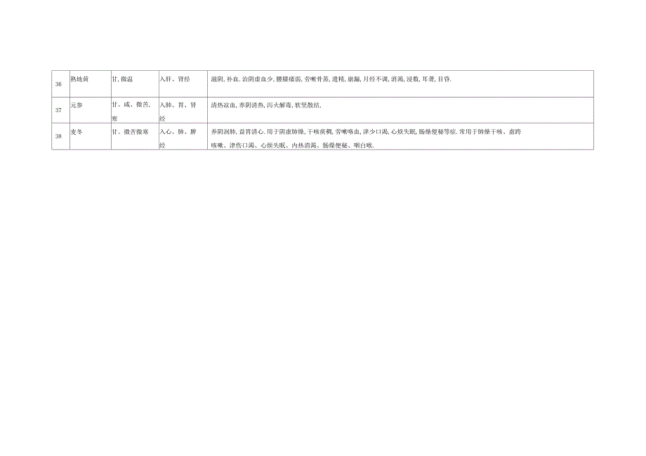 治疗肺结节病所用中药介绍_第4页