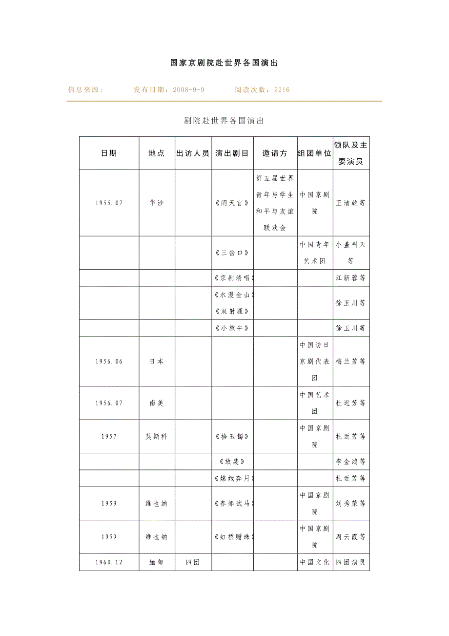 国家京剧院赴世界各国演出.doc_第1页