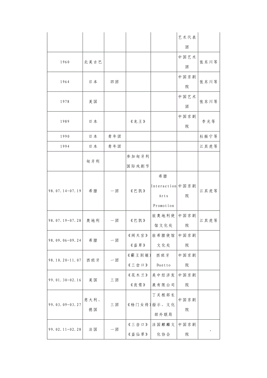 国家京剧院赴世界各国演出.doc_第2页