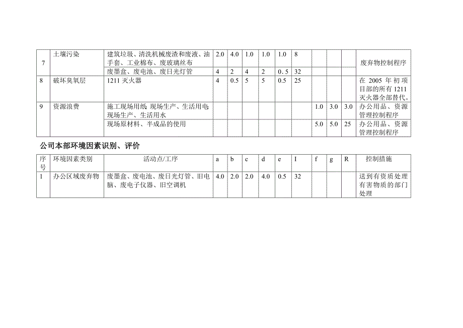 环境因素评价方法及评价标准_第4页