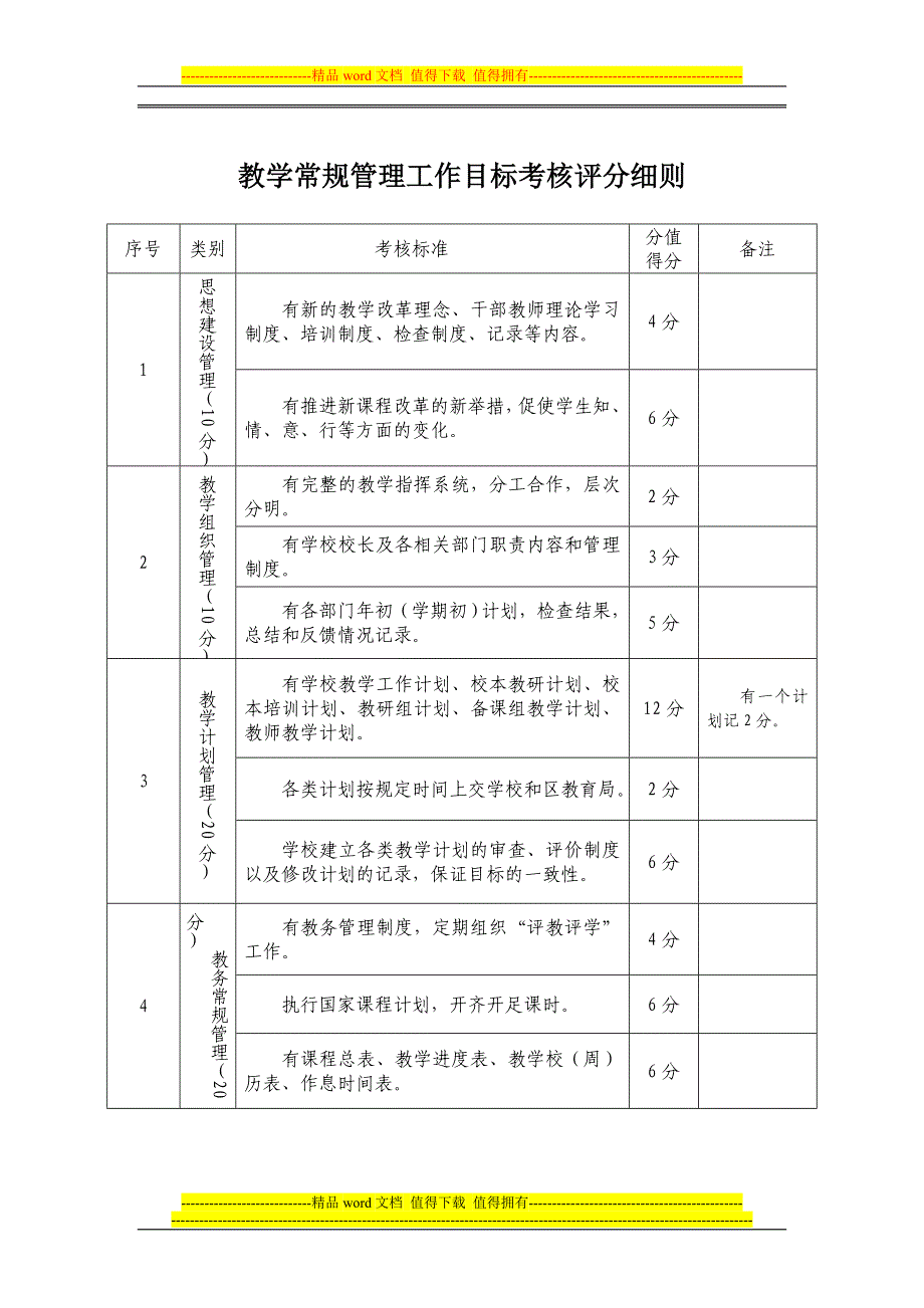 教学常规管理工作目标考核评分细则.doc_第1页