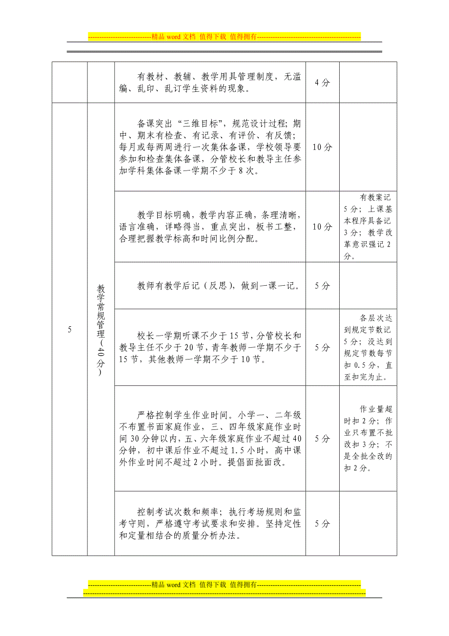 教学常规管理工作目标考核评分细则.doc_第2页