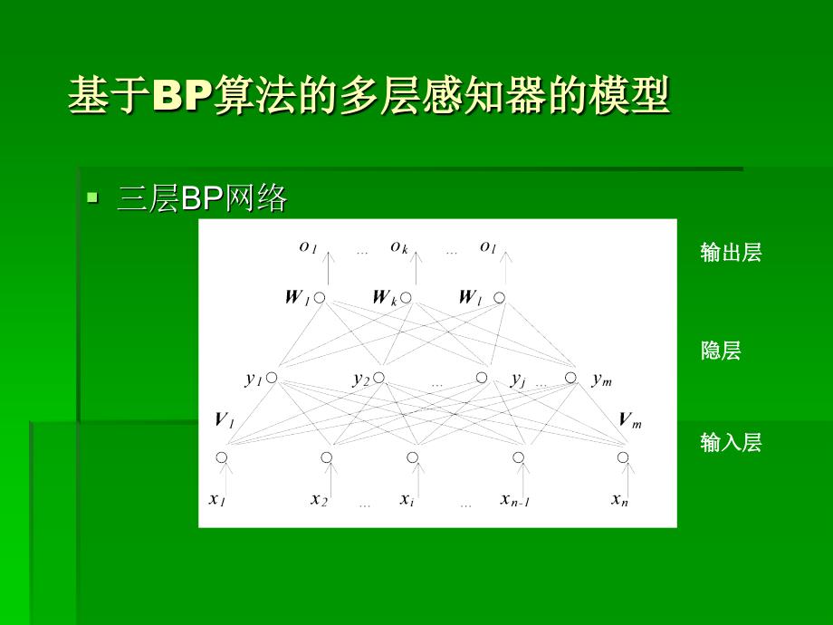 BP算法及其优缺点复习课程_第2页