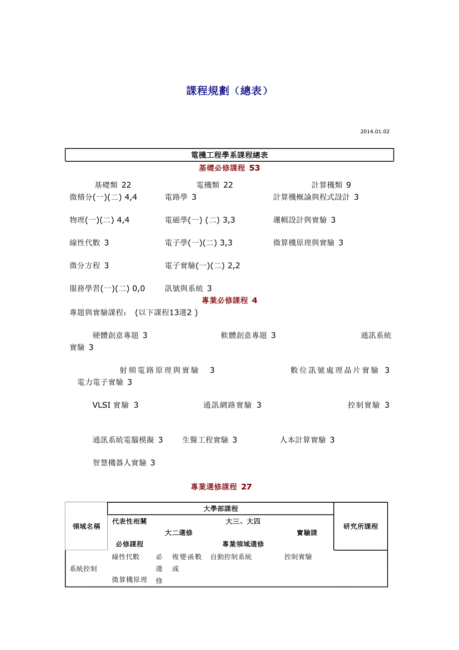 交大电机工程系课程规划_第1页