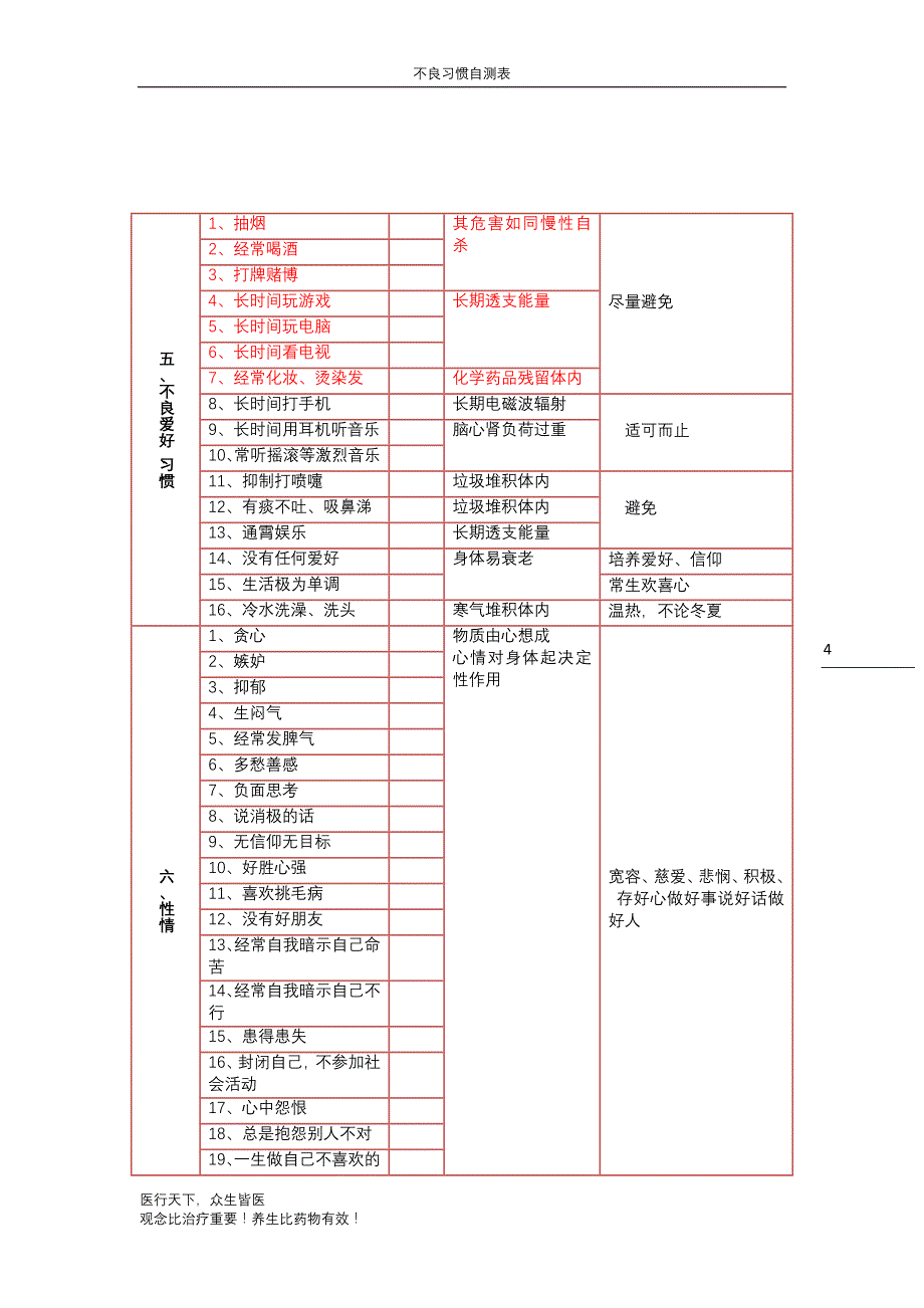 不良行为习惯自测表-打印版.doc_第4页