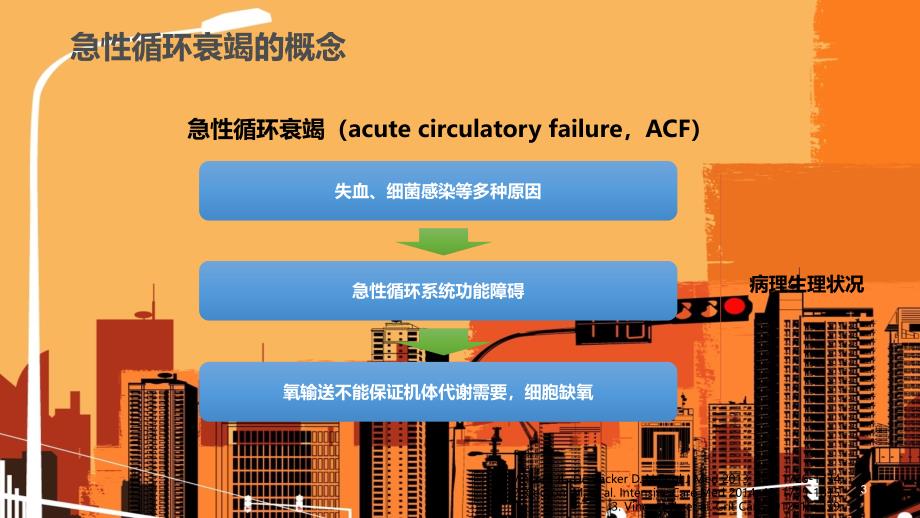 急性循环衰竭课件_第3页