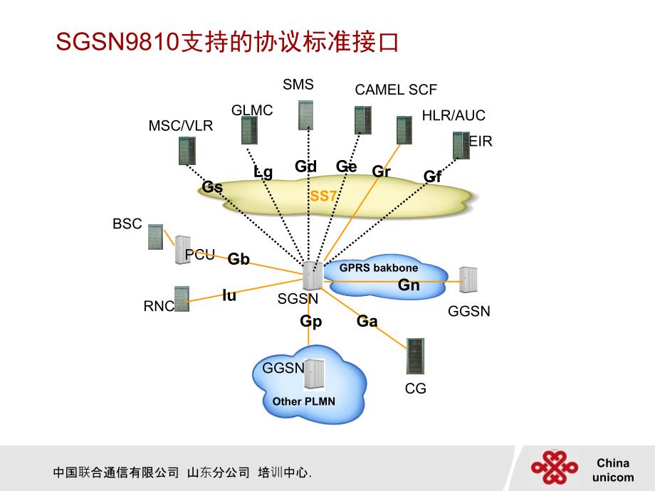 PS域接口协议栈课件_第2页