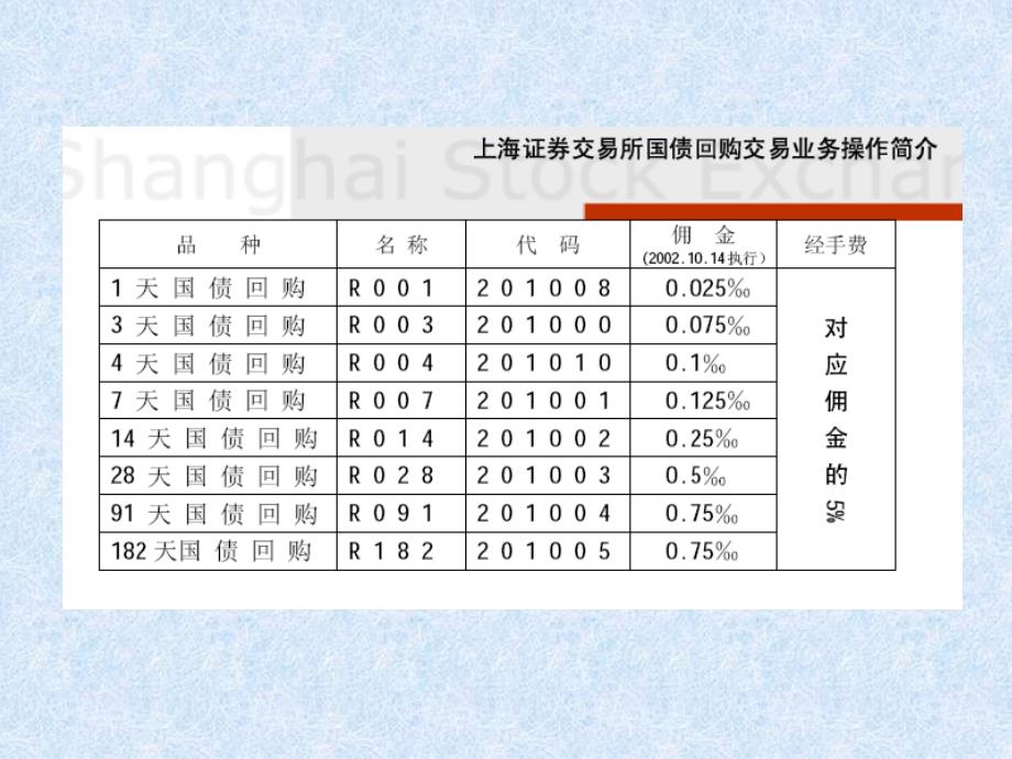 其他交易业务PPT课件_第4页