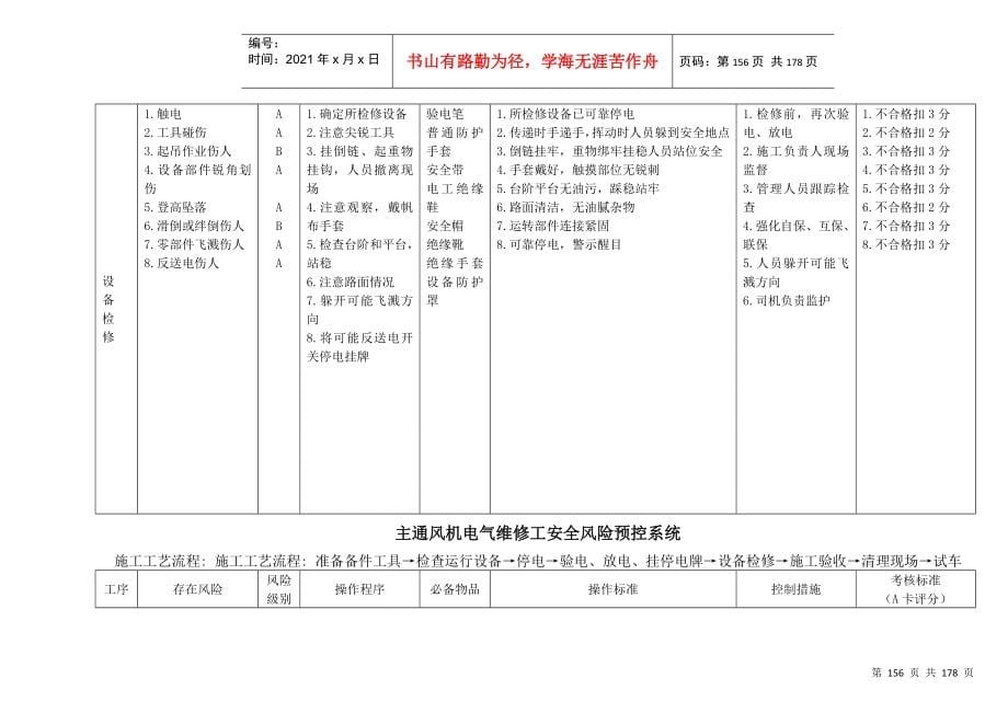 煤矿岗位作业安全风险预控(机电专业)(DOC144页)_第5页