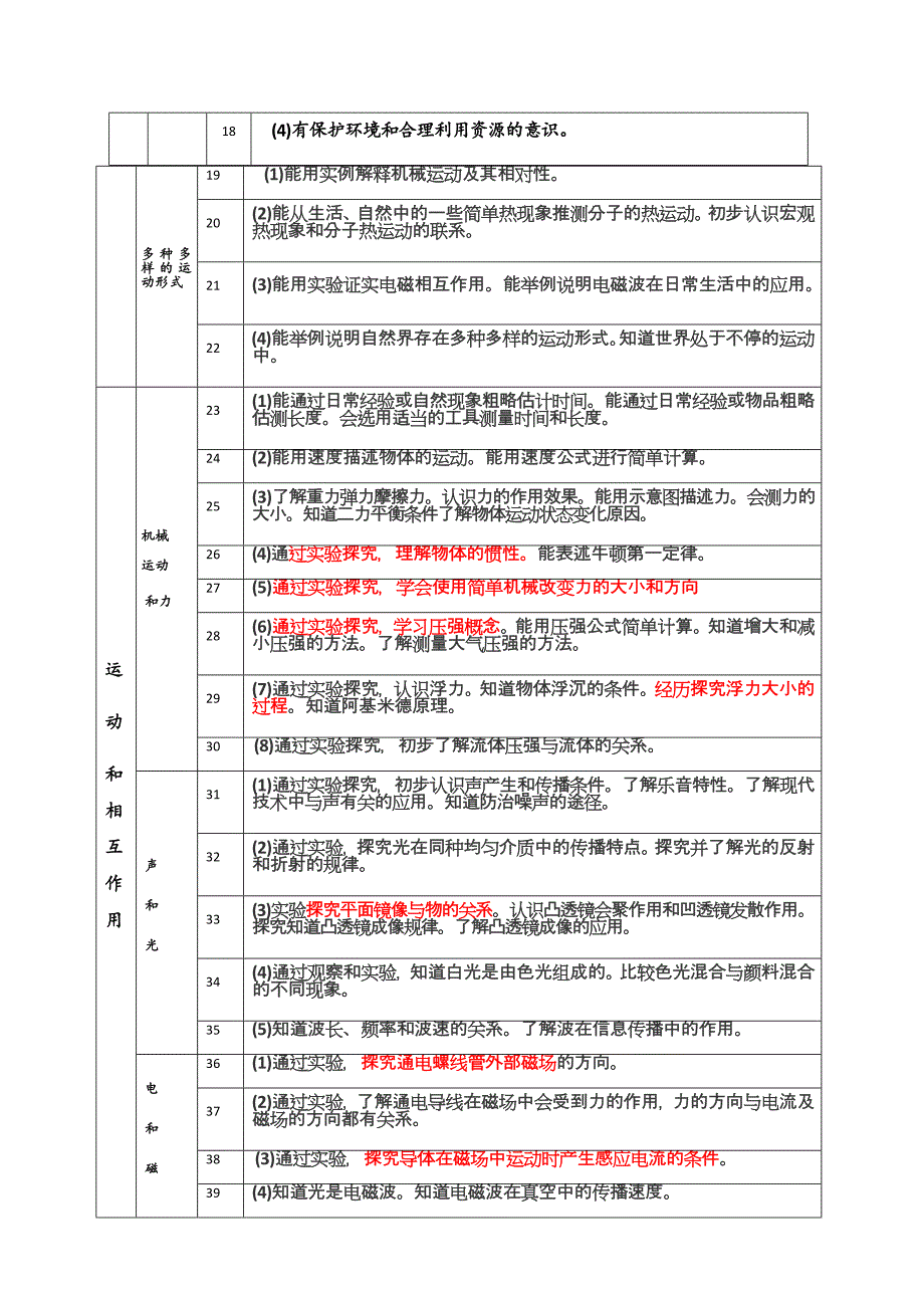 中考物理细目表.docx_第2页