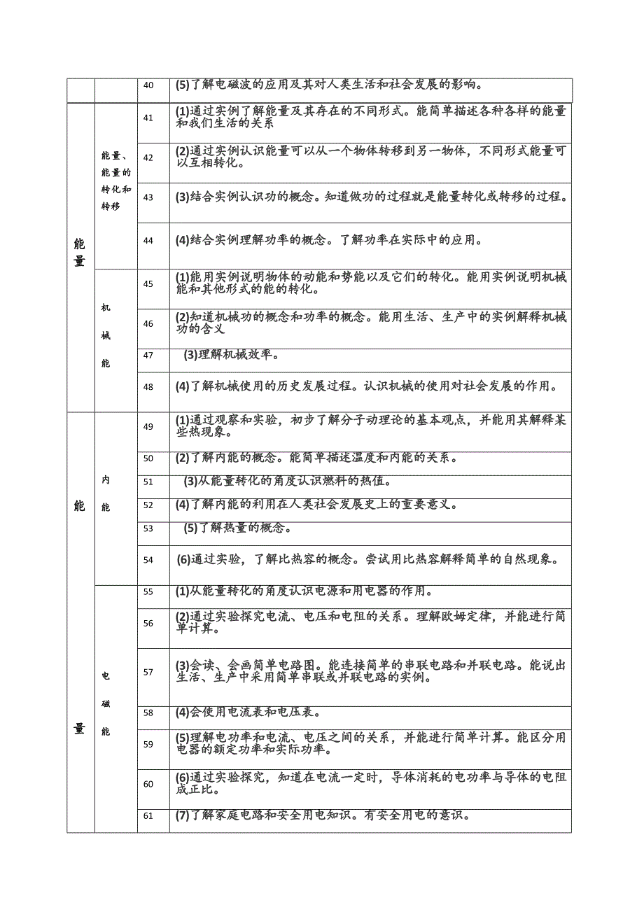 中考物理细目表.docx_第3页