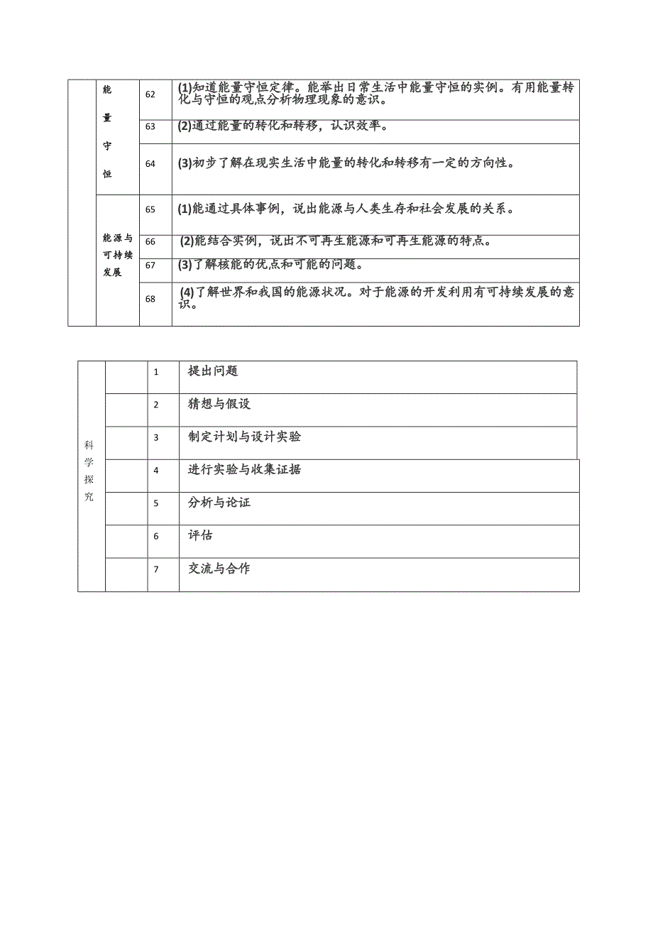 中考物理细目表.docx_第4页