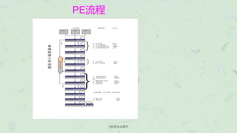 E投资培训课件_第3页