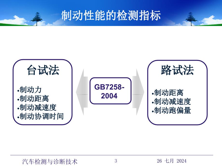 汽车检测与诊断技术-汽车制动系检测与诊断.ppt_第3页