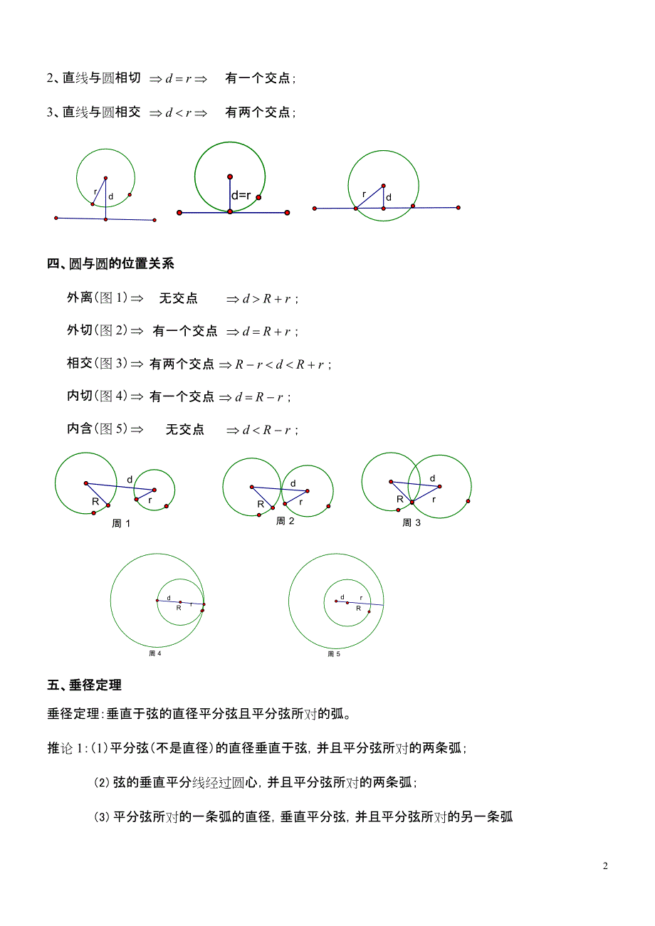 (完整版)九年级数学圆的知识点总结大全,推荐文档_第2页