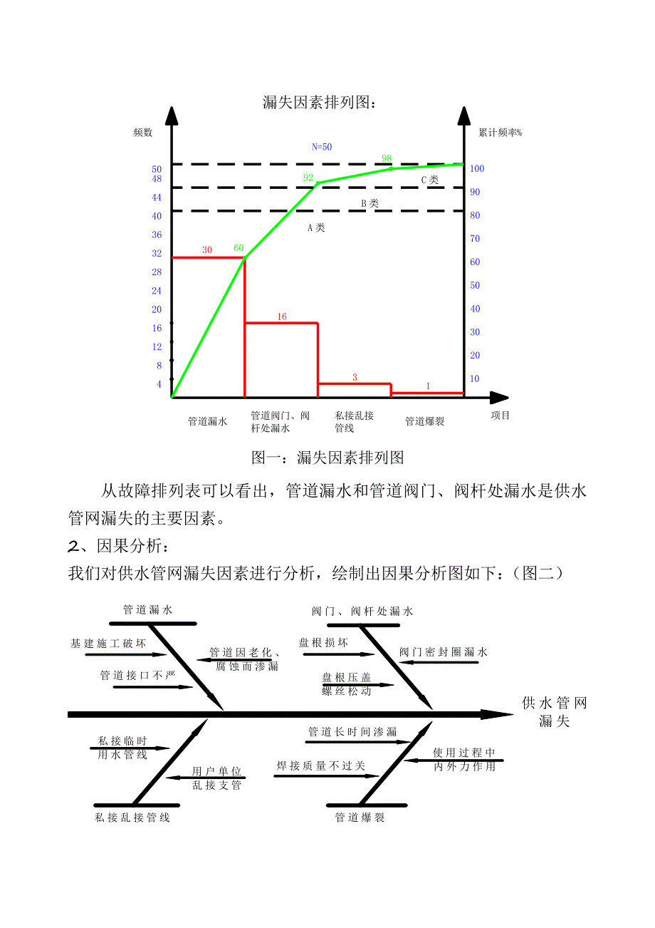 运用QC方法控制和降低供水管网漏失_第3页