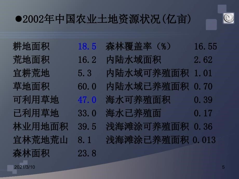 科学认识基本国情_第5页