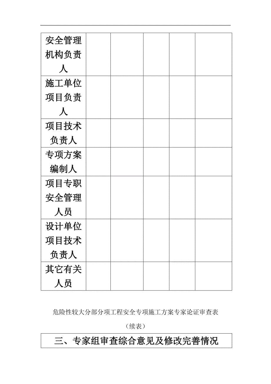 专项施工方案专家论证会通知.doc_第5页