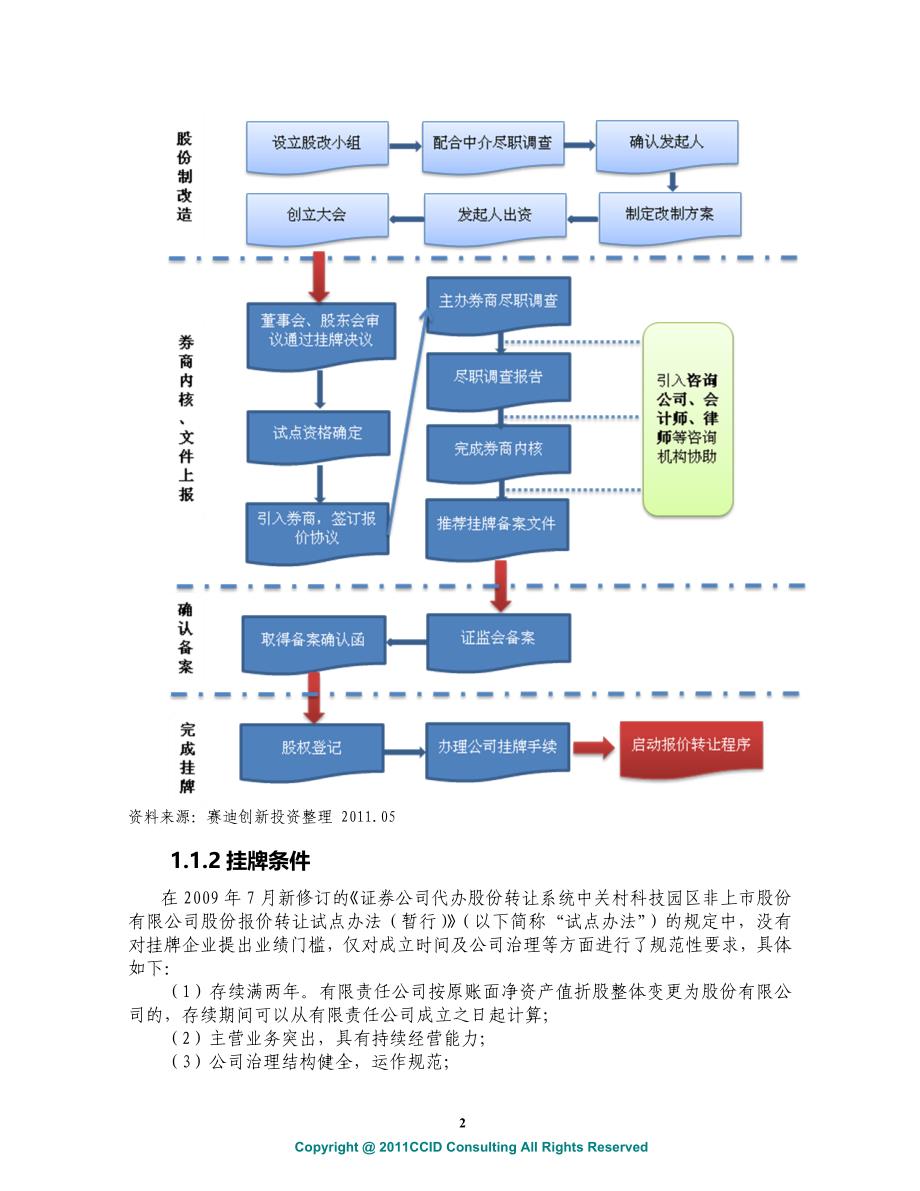 赛迪顾问创新融资研究系列之二：新三板挂牌操作指南与政府发展思路_第2页