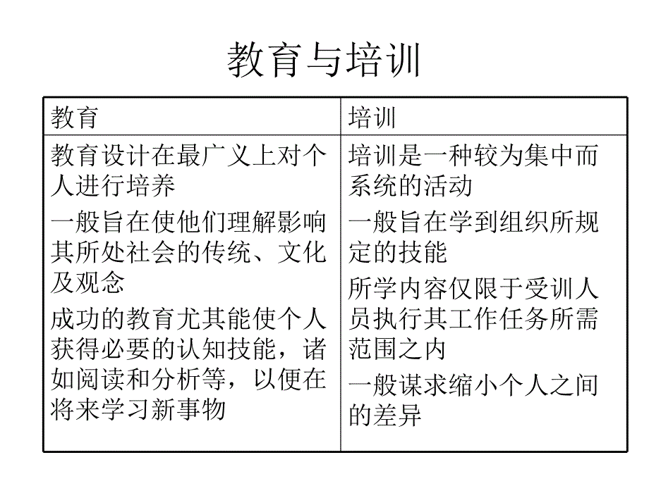 如何建立和拓展企业内部培训体系_第3页