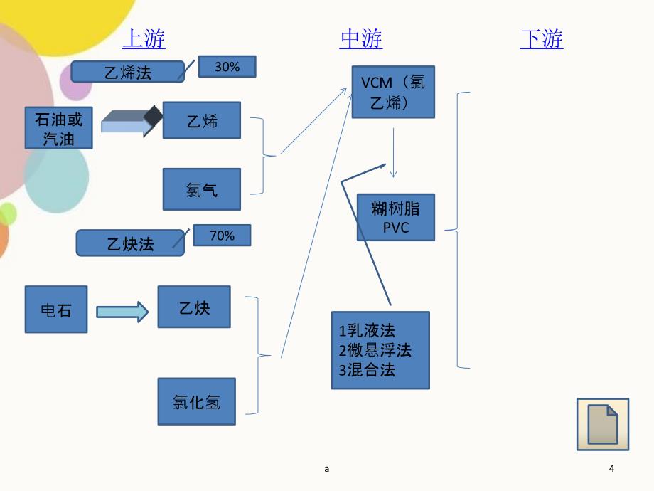 糊树脂产业介绍_第4页