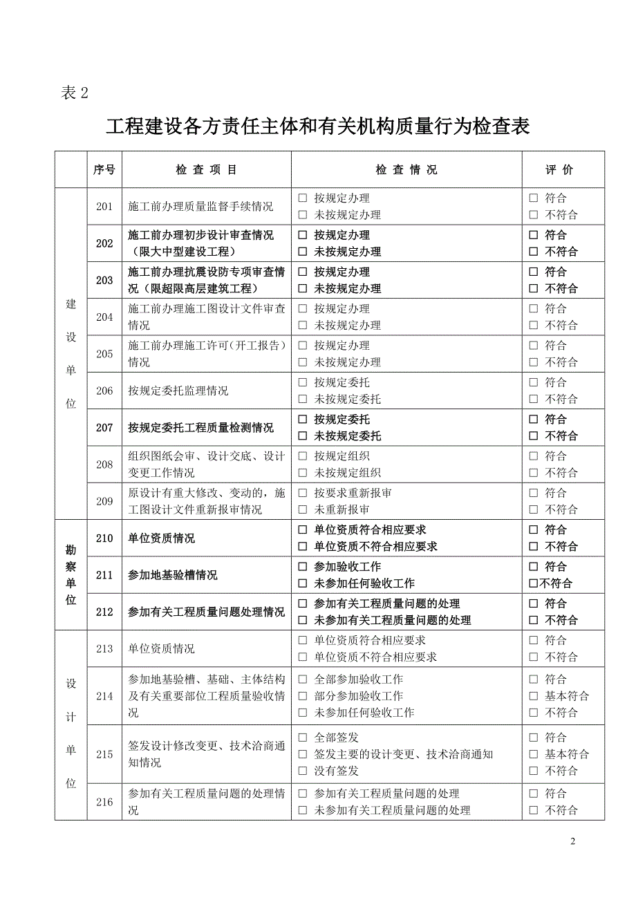 质量监督执法检查表_第3页