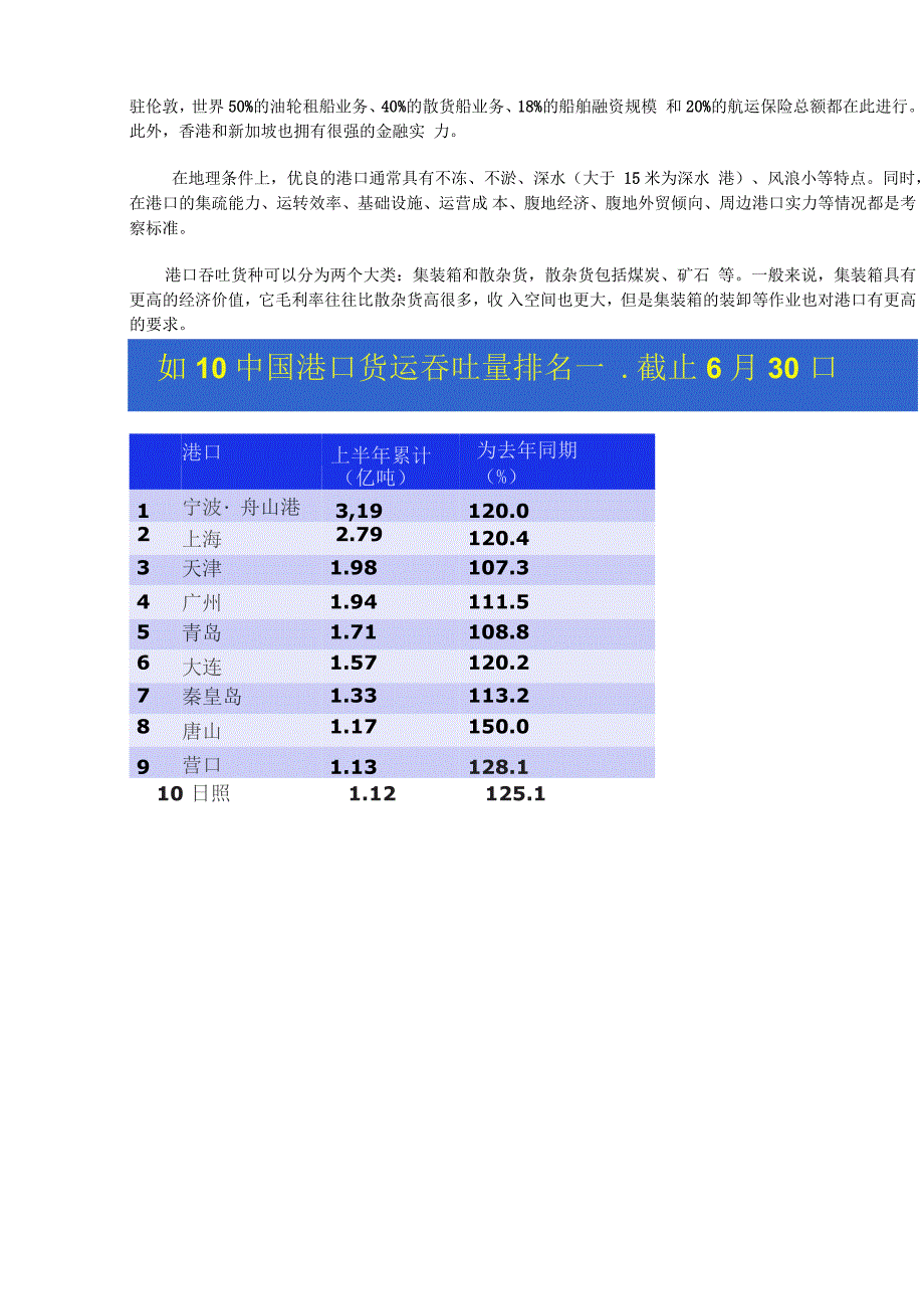 中国主要港口_第2页