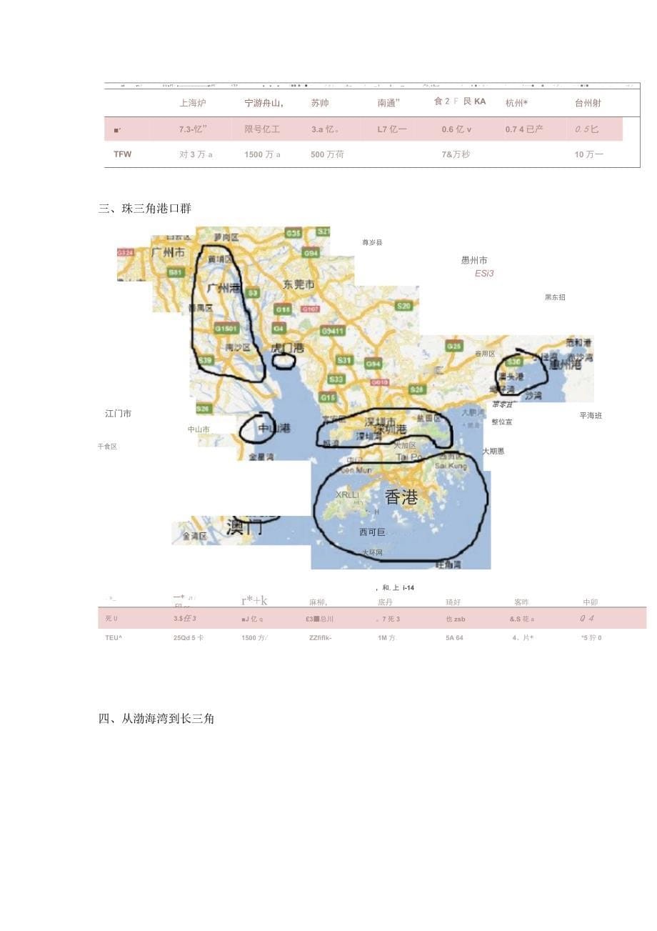 中国主要港口_第5页