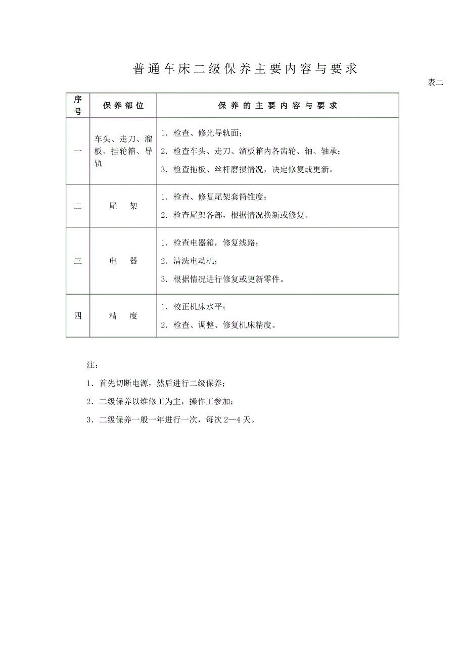 机床设备操作维护保养规程_第2页